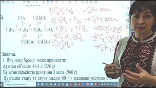 картинка: ХІМІЯ. 10 КЛАС. УРОК 18. Хімічні властивості етену та етину.