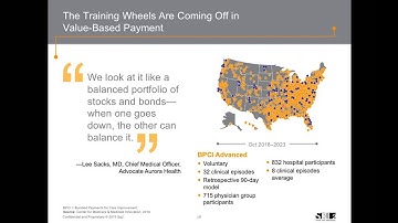 2019: CIN Value-Based Contracting Strategies