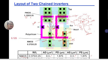 MEEH1163 VLSI Circuits and Design (UTM): 3-1 CMOS Inverter Delay