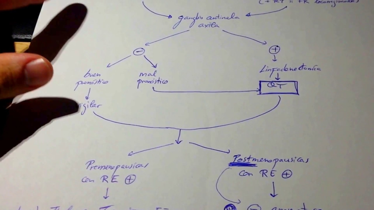 Lesson thumbnail