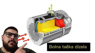 Regeneracija Dpf Filtera Kako Ja To Radim Na Svom Automobilu