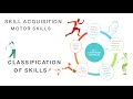 Classification of motor skills skill acquisition finegrossserial