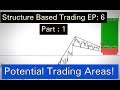 [Forex education] Structure Based Trading EP: 6 (part 1) Potential trading areas