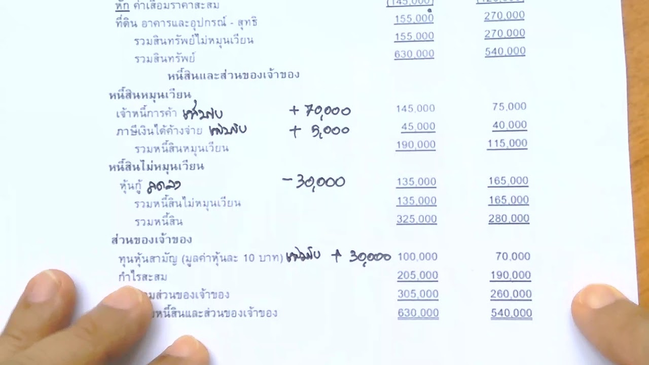 สูตร แบบ ฟอร์ม งบ กระแส เงินสด New 2022 แบบฝึกหัด งบกระแสเงินสด ข้อ 6 4