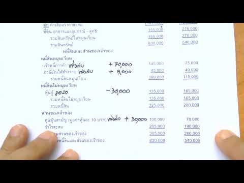 แบบฝึกหัด งบกระแสเงินสด ข้อ 6 4