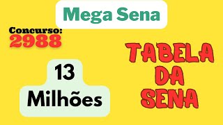 Novo Ciclo Para Tabela Da Sena- Apostar Na Mega Sena 2988