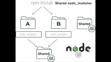 Use one node_modules folder for multiple Node.js microservices