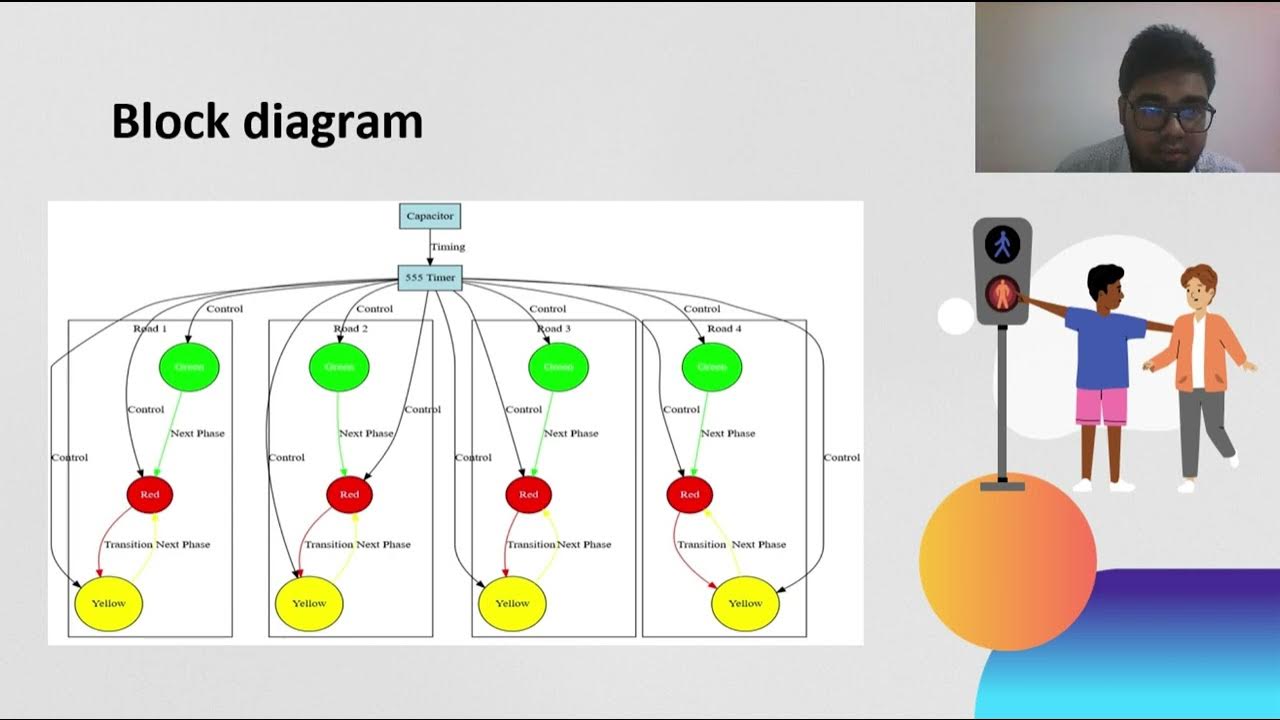 Digital Logic Circuit Project Presentation Video YouTube digital-logic-circuit-project-presentation-video-youtube