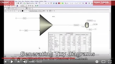 ASPEN PLUS TUTORIALS: INTRODUCTION COURSE - FLASH SEPARATION #3