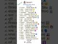 Daily Use Words with Hindi Meaning#spokenenglish#english#study#education#students#learning#school#up