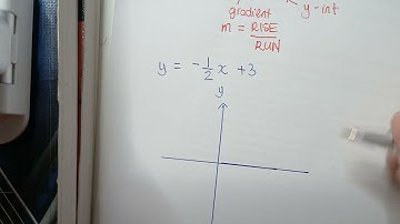 Sketch linear graphs using Gradient/y-intercept method