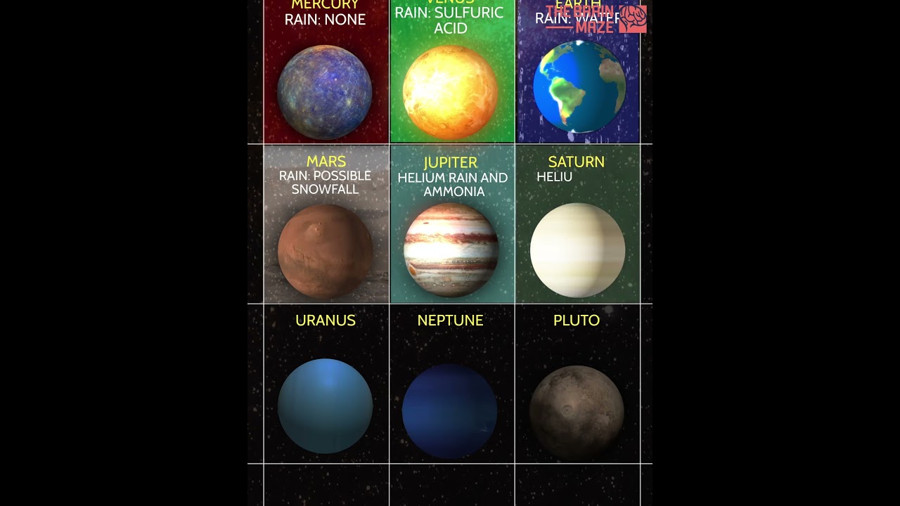 What Rains on Different Planets?