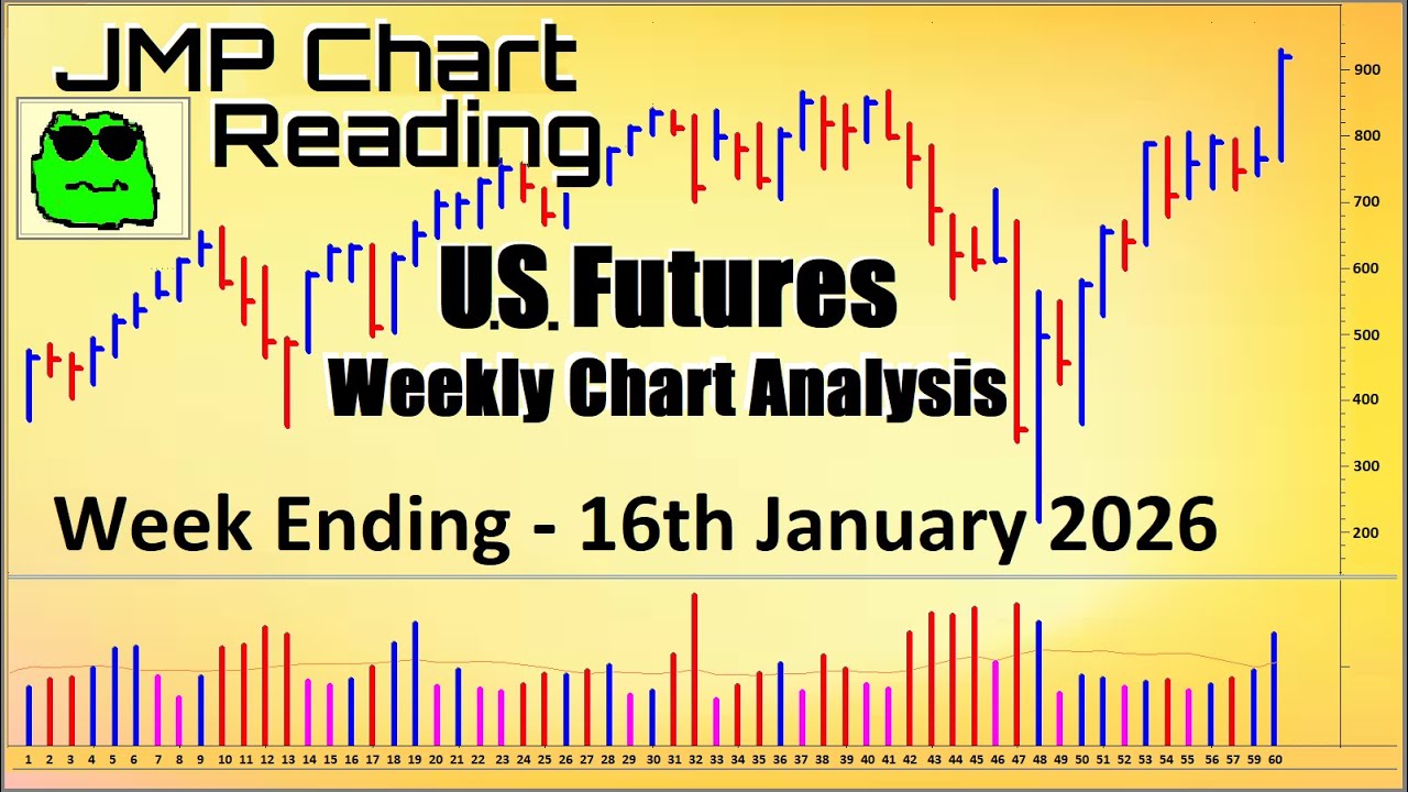 US Futures - Weekly Chart Analysis - 16th January 2026