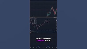 TradingView Candlesticks Disappeared Fix