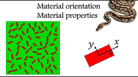 Assign material orientation and properties to RVE of discontinuous fiber composite