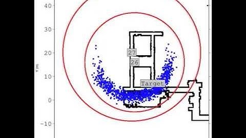 Approximating Mutual Information