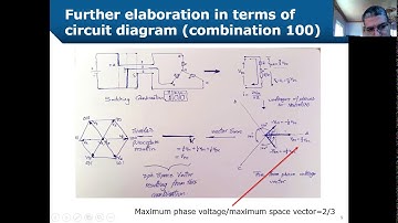 Tutorial on Two-Level and Three-Level SVPWM for Three-phase Inverters
