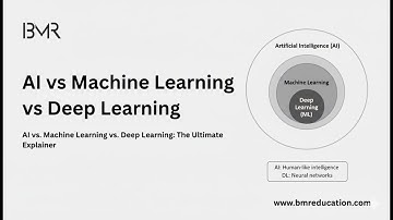 AI vs Machine Learning vs Deep Learning