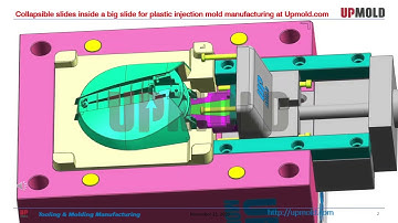 Collapsible slides inside a big slide for plastic injection mold manufacturing at Upmold.com