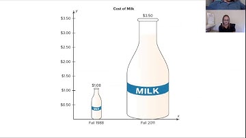 Statistical Methods (STA 2023) - Section 2.3