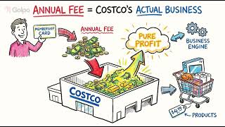 The Billion-Dollar Secret of Costco: How They Make Billions Selling Products at Almost No Profit 🗿