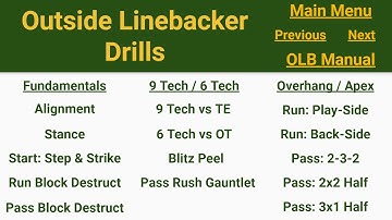CFBK S1 Ep18 Outside Linebacker (OLB) Fundamentals