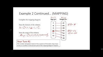 Algebra 1 3.2 Understanding Relations and Functions