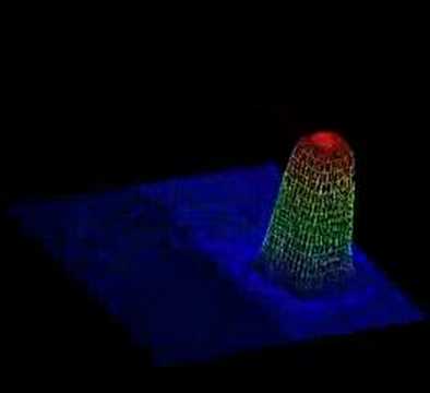 Rotation of a square pulse