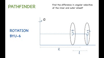 Pathfinder BYU-6 from Rotation