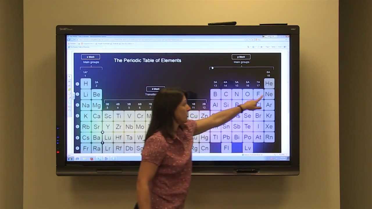 Orbital Diagrams - YouTube