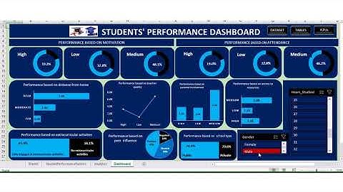 Students Performance Dashboard in Microsoft Excel | Data Analysis and Visualization
