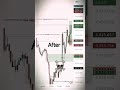 Before Plan After Deliver #trading #ict #stockmarket #smct