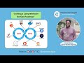 DevOps Road Map