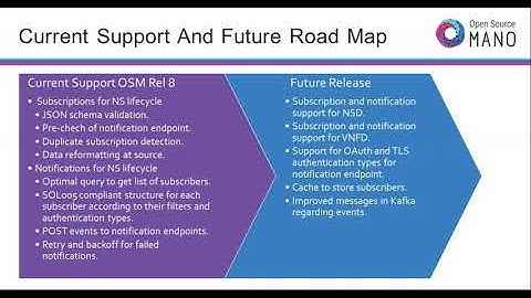 OSM-MR#9 Ecosystem Day - Tata Elxsi Subscription and Notification API in OSM