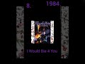 Top 10 Prince Songs Top 10 Prince Songs