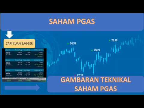 Gambaran Analisa teknikal saham PGAS #Perusahaan Gas Negara