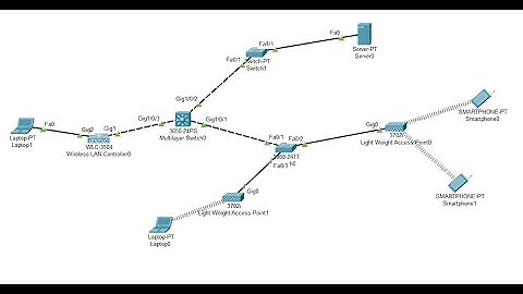 Simple Wireless LAN Controller (WLC) Configuration / Cisco Packet Tracer