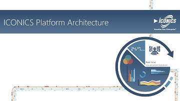 ICONICS Platform Architecture
