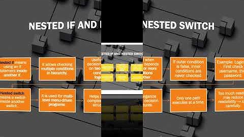 Nested if and Nested switch Explained | Control Statements in C# Hindi Tutorial #csharp #dotnet #new