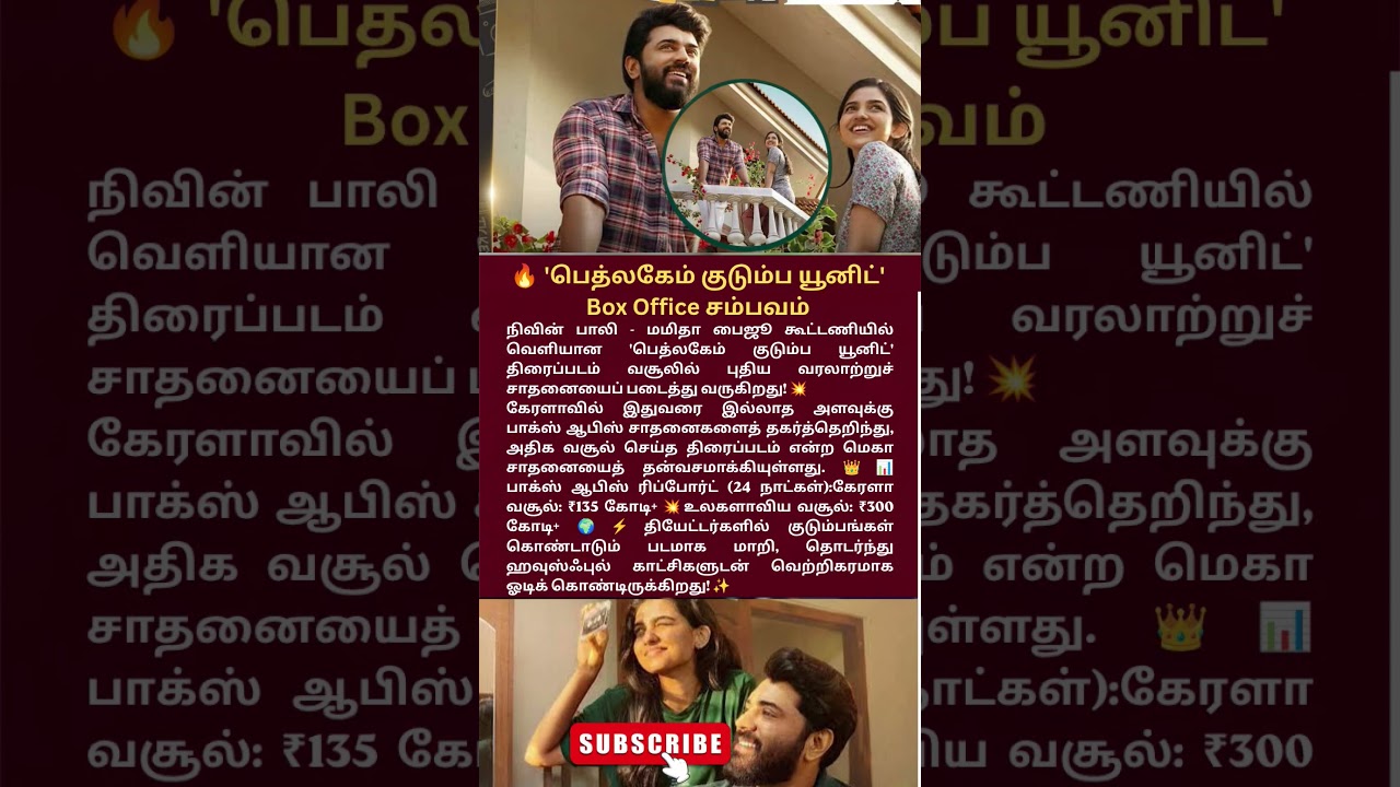 Nivin Pauly's Bethlehem Kudumba Unit Crosses ₹300 Crore Worldwide!  #Shorts #movie #kerala #ytshorts