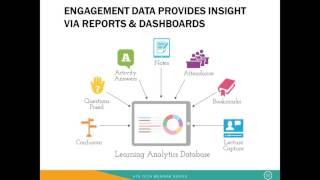 Introduction to ATD-Echo360 Active Learning Platform Study Cohort screenshot 2