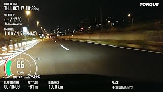 京セラ TORQUE G04 Basicモード ドライブレコーダー風
