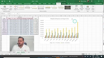 Gráficos aula 4 -  Colunas Agrupadas