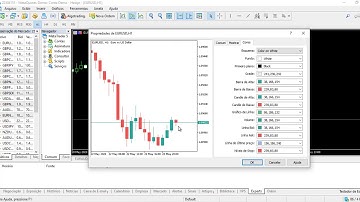 Como mudar as cores do MetaTrader 5 e salvar Templates