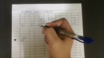 Stack Diagram & Postfix Notation