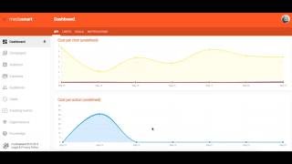 Mediasmart Mobile DSP Dashboard