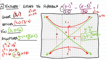 Alg II Video Lesson 10 6 Translating Conics