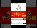 【注目】移動平均線が今後のカギ？｜米国株/S&P500/NASDAQ/ビットコイン #shorts