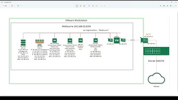 VMware ESXi 6.7 Installation and Configuration
