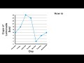 Understanding Line Graphs